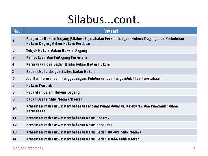 Silabus. . . cont. No. Materi 1. Pengantar Hukum Dagang (Silabus, Sejarah, dan Perkembangan