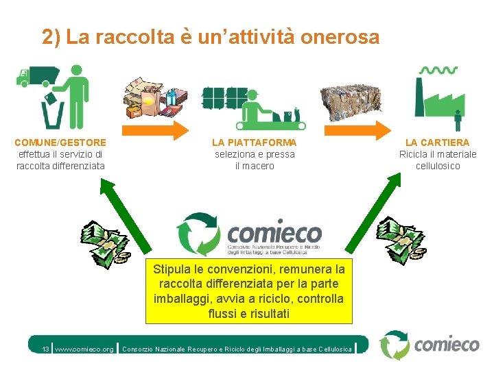 2) La raccolta è un’attività onerosa COMUNE/GESTORE effettua il servizio di raccolta differenziata LA