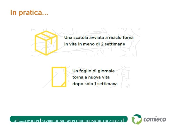 In pratica. . . 24 www. comieco. org www. cmieco. org Consorzio Nazionale Recupero