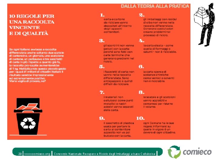 29 www. comieco. org www. cmieco. org Consorzio Nazionale Recupero e Riciclo degli Imballaggi