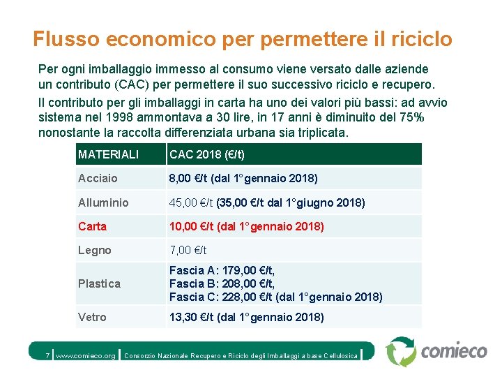 Flusso economico permettere il riciclo Per ogni imballaggio immesso al consumo viene versato dalle