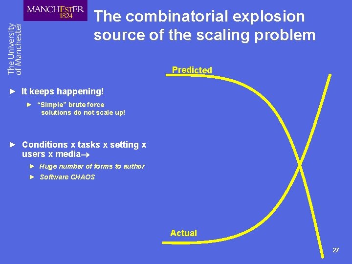 The combinatorial explosion source of the scaling problem Predicted ► It keeps happening! ►