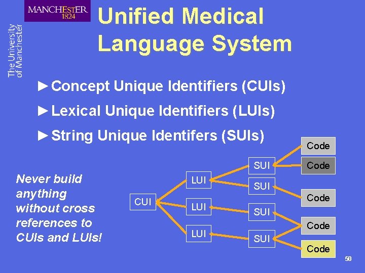 Unified Medical Language System ►Concept Unique Identifiers (CUIs) ►Lexical Unique Identifiers (LUIs) ►String Unique