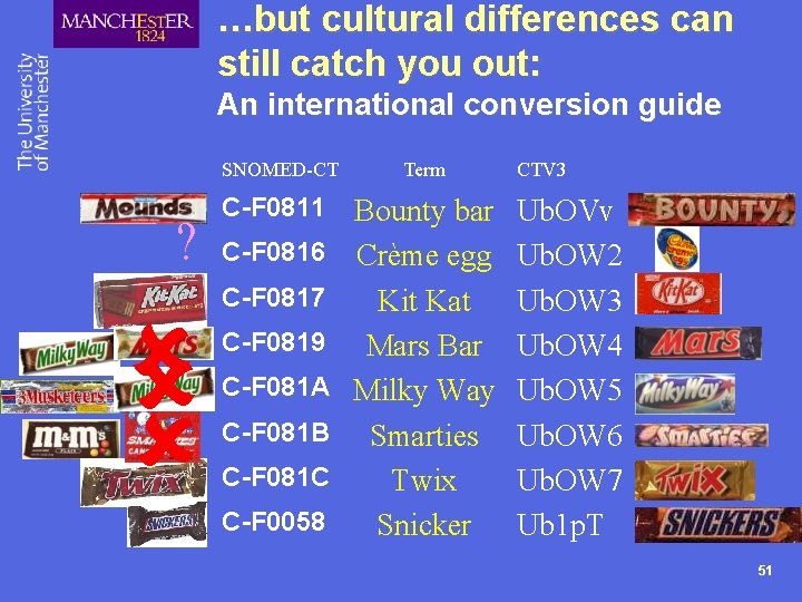 …but cultural differences can still catch you out: An international conversion guide SNOMED-CT ?
