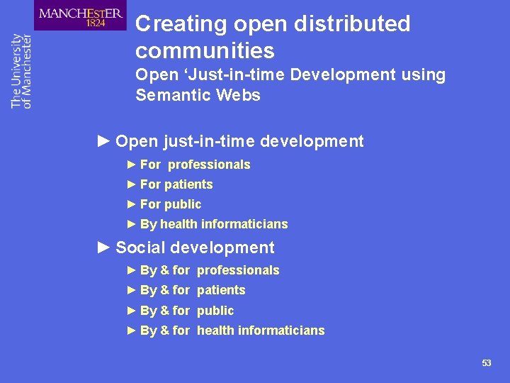 Creating open distributed communities Open ‘Just-in-time Development using Semantic Webs ► Open just-in-time development