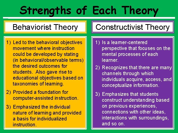 Strengths of Each Theory Behaviorist Theory Constructivist Theory 1) Led to the behavioral objectives