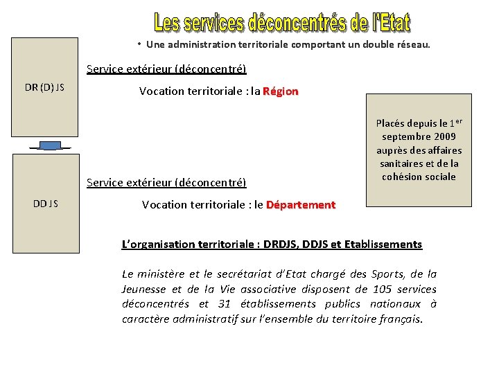  • Une administration territoriale comportant un double réseau. Service extérieur (déconcentré) DR (D)