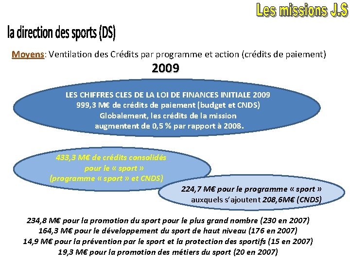 Moyens: Moyens Ventilation des Crédits par programme et action (crédits de paiement) 2009 LES