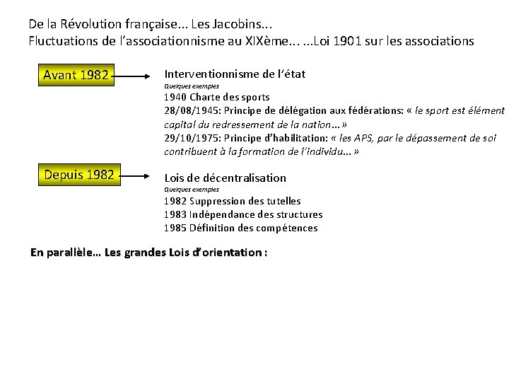 De la Révolution française. . . Les Jacobins. . . Fluctuations de l’associationnisme au
