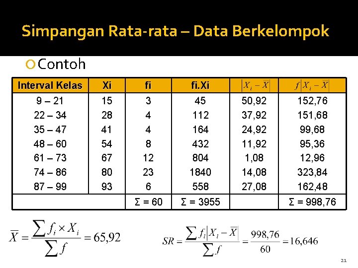 Simpangan Rata-rata – Data Berkelompok Contoh Interval Kelas Xi fi fi. Xi 9 –