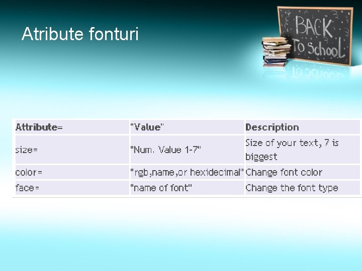 Atribute fonturi 