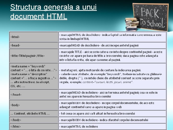 Structura generala a unui document HTML 