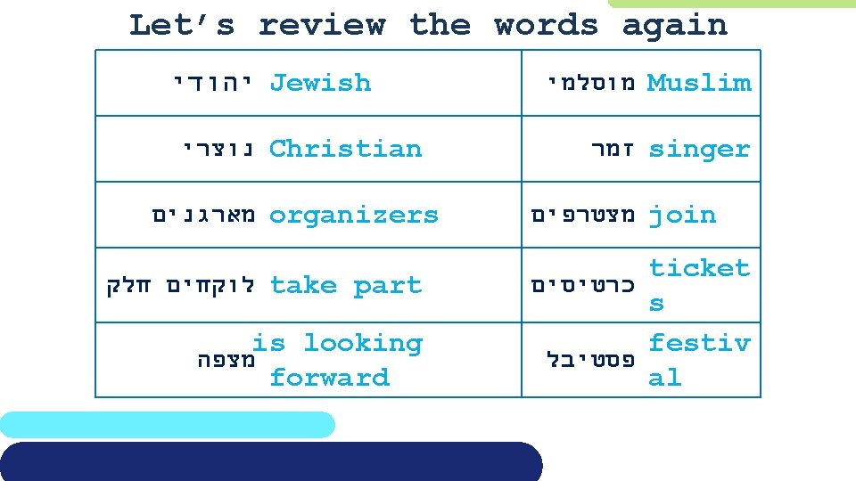 Let’s review the words again יהודי Jewish נוצרי Christian מארגנים organizers לוקחים חלק take