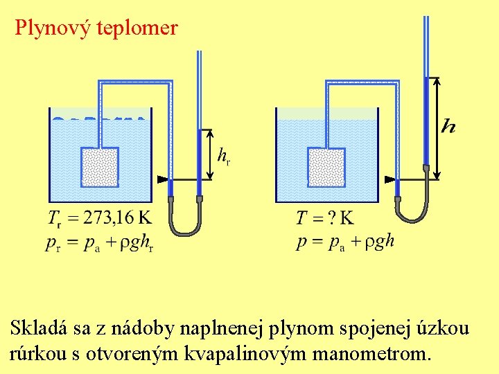 Plynový teplomer Skladá sa z nádoby naplnenej plynom spojenej úzkou rúrkou s otvoreným kvapalinovým