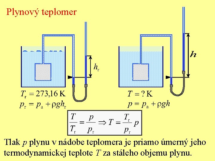 Plynový teplomer Tlak p plynu v nádobe teplomera je priamo úmerný jeho termodynamickej teplote