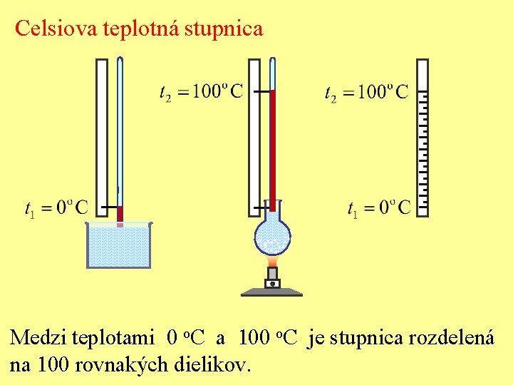 Celsiova teplotná stupnica Medzi teplotami 0 o. C a 100 o. C je stupnica