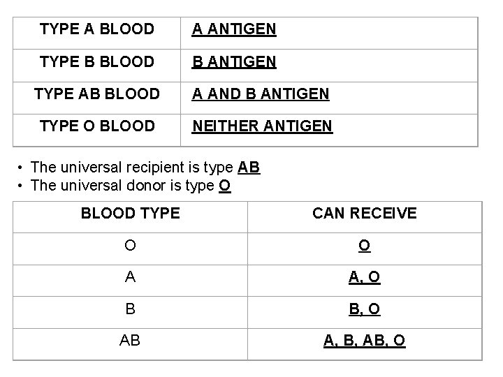 TYPE A BLOOD A ANTIGEN TYPE B BLOOD B ANTIGEN TYPE AB BLOOD A