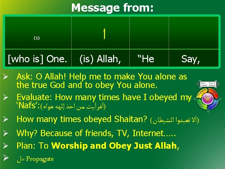 Message from: (1) [who is] One. ﺍ (is) Allah, “He Say, Ø Ask: O