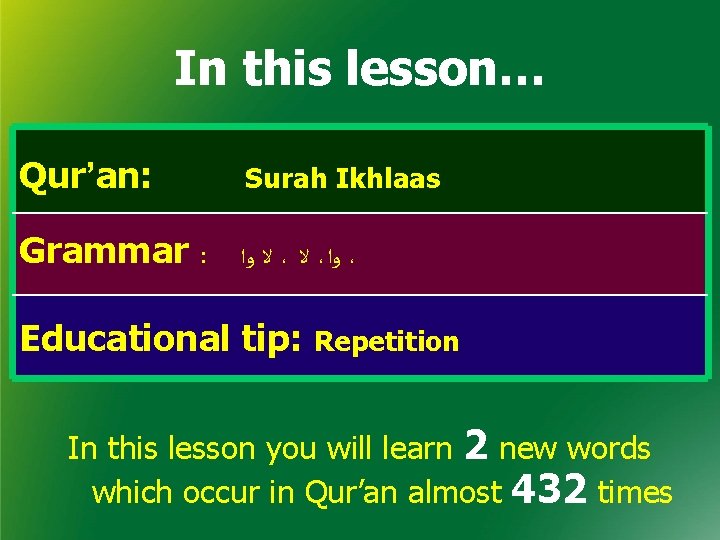In this lesson… Qur’an: Surah Ikhlaas Grammar : ﻻ ﻭﺍ ، ﻻ ، ﻭﺍ