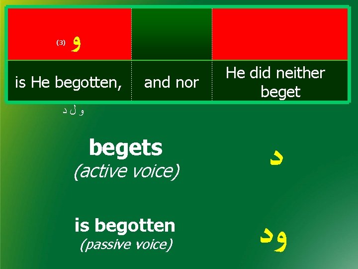 (3) ﻭ is He begotten, and nor He did neither beget ﻭﻝﺩ begets ﺩ