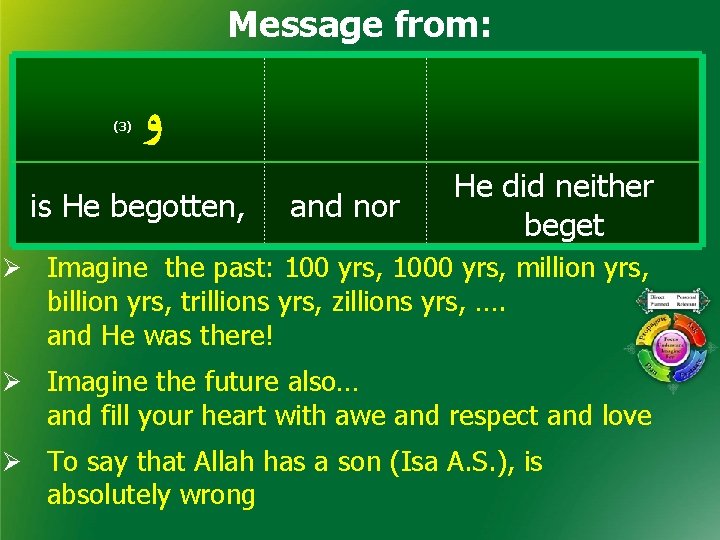 Message from: (3) ﻭ is He begotten, and nor He did neither beget Ø