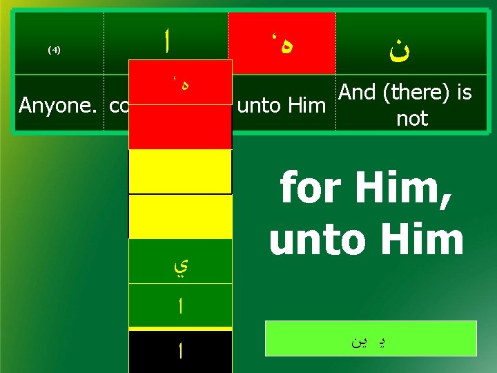 (4) ﺍ ، ﻩ ﻥ And (there) is Anyone. comparable unto Him not ﻱ