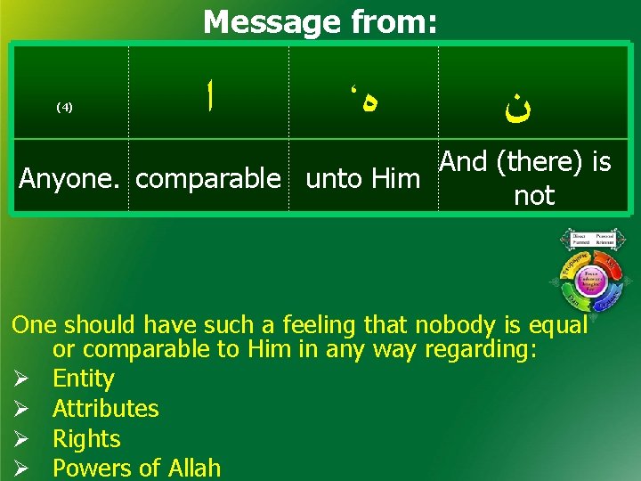Message from: (4) ﺍ ، ﻩ ﻥ And (there) is Anyone. comparable unto Him
