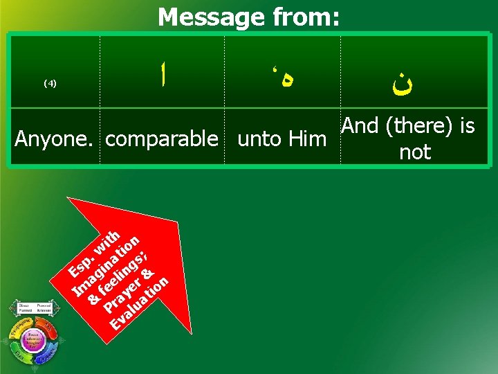 Message from: (4) ﺍ ، ﻩ ﻥ And (there) is Anyone. comparable unto Him