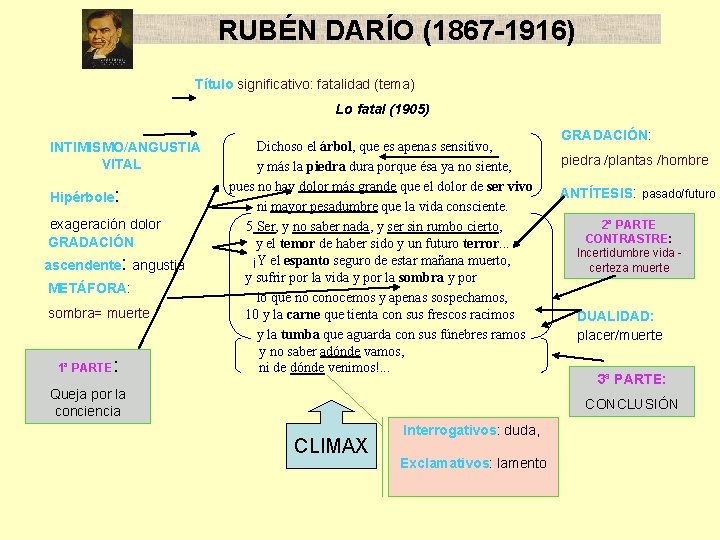 RUBÉN DARÍO (1867 -1916) Título significativo: fatalidad (tema) Lo fatal (1905) INTIMISMO/ANGUSTIA VITAL Hipérbole: