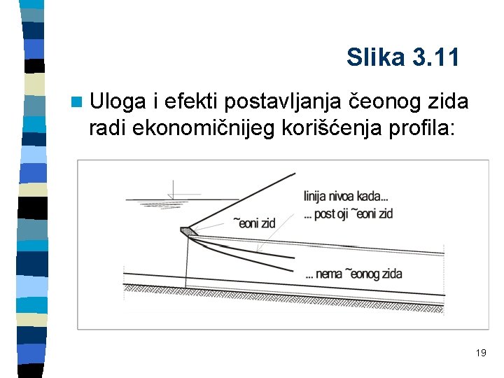 Slika 3. 11 n Uloga i efekti postavljanja čeonog zida radi ekonomičnijeg korišćenja profila: