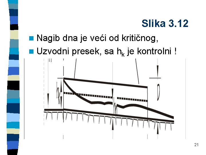 Slika 3. 12 n Nagib dna je veći od kritičnog, n Uzvodni presek, sa