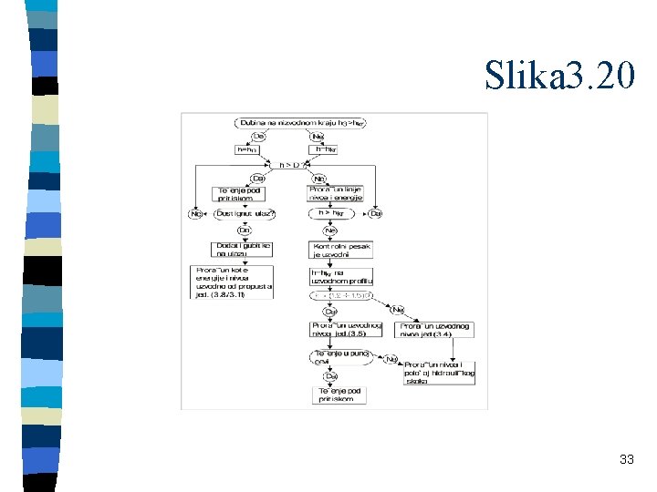 Slika 3. 20 33 