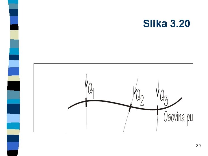 Slika 3. 20 35 