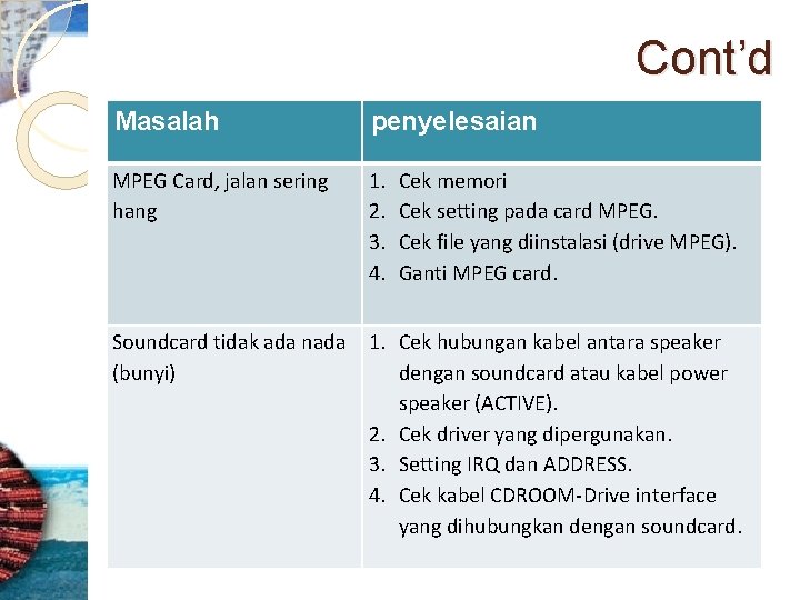 Cont’d Masalah penyelesaian MPEG Card, jalan sering hang 1. 2. 3. 4. Soundcard tidak