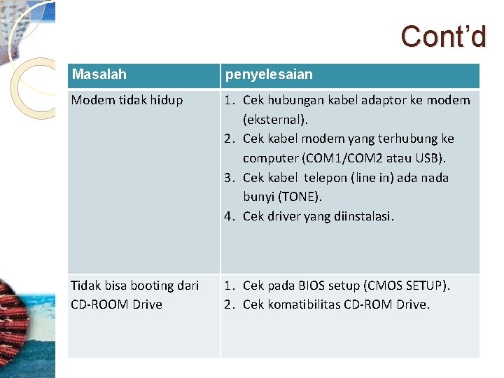 Cont’d Masalah penyelesaian Modem tidak hidup 1. Cek hubungan kabel adaptor ke modem (eksternal).