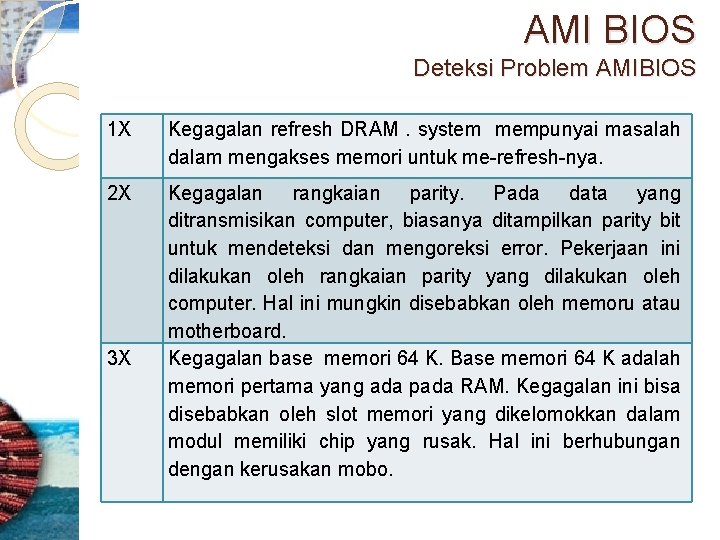 AMI BIOS Deteksi Problem AMIBIOS 1 X Kegagalan refresh DRAM. system mempunyai masalah dalam