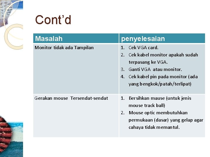 Cont’d Masalah penyelesaian Monitor tidak ada Tampilan 1. Cek VGA card. 2. Cek kabel