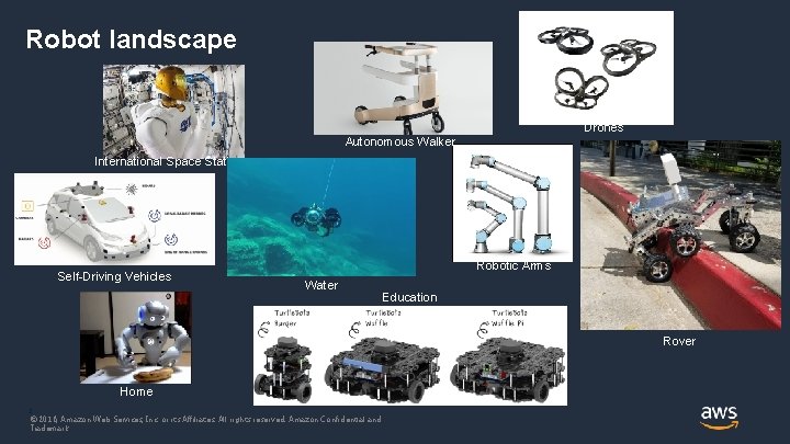 Robot landscape Drones Autonomous Walker International Space Station Self-Driving Vehicles Robotic Arms Water Education