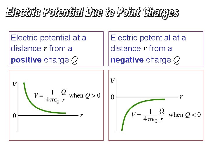 Electric potential at a distance r from a positive charge Q Electric potential at