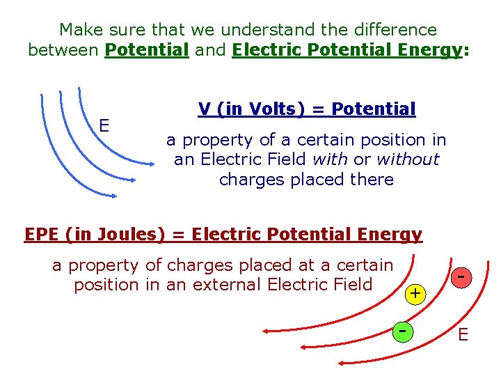Make sure that we understand the difference between Potential and Electric Potential Energy: E