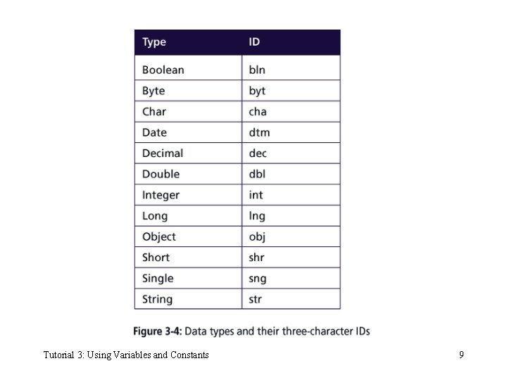 Tutorial 3: Using Variables and Constants 9 