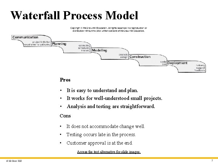 Waterfall Process Model Pros • It is easy to understand plan. • It works