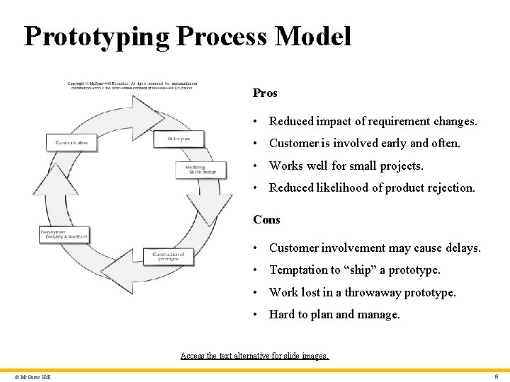Prototyping Process Model Pros • Reduced impact of requirement changes. • Customer is involved
