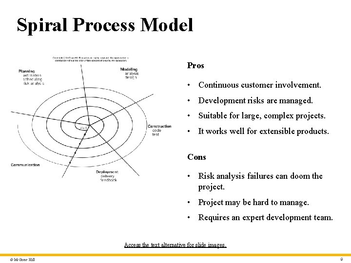 Spiral Process Model Pros • Continuous customer involvement. • Development risks are managed. •