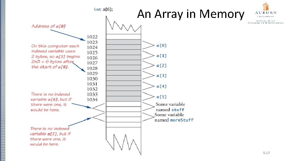 An Array in Memory 5 -17 