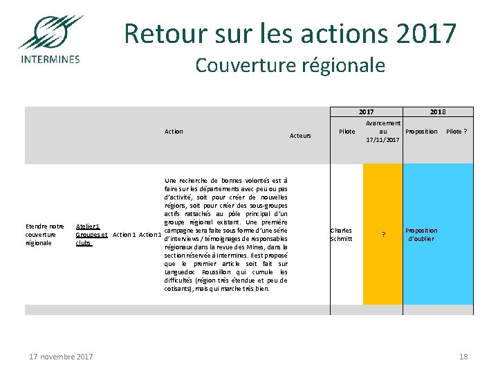 Retour sur les actions 2017 Couverture régionale 2017 Action Etendre notre couverture régionale Une