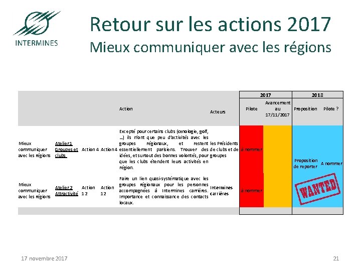 Retour sur les actions 2017 Mieux communiquer avec les régions 2017 Action Acteurs Pilote