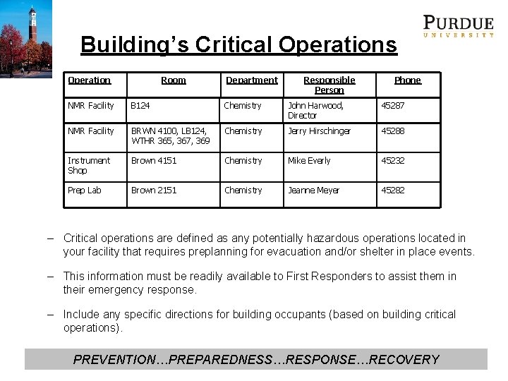 Building’s Critical Operations Operation Room Department Responsible Person Phone NMR Facility B 124 Chemistry