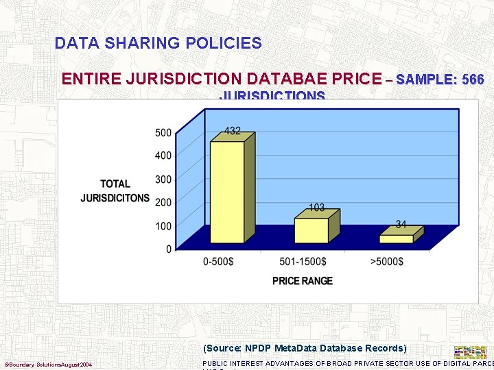 DATA SHARING POLICIES ENTIRE JURISDICTION DATABAE PRICE – SAMPLE: 566 JURISDICTIONS (Source: NPDP Meta.