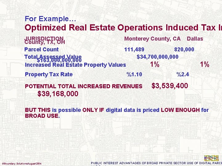 For Example… Optimized Real Estate Operations Induced Tax In JURISDICTION Monterey County, CA Dallas